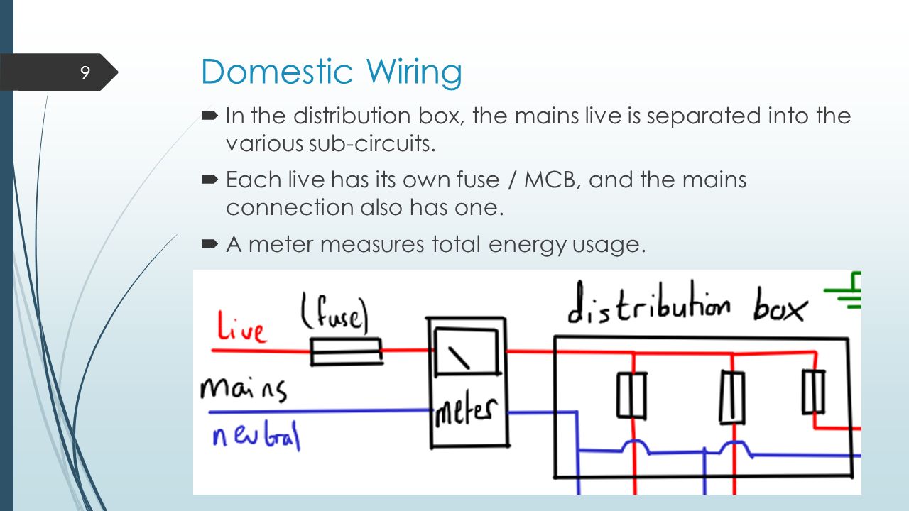 Domestic 2024 electric circuit